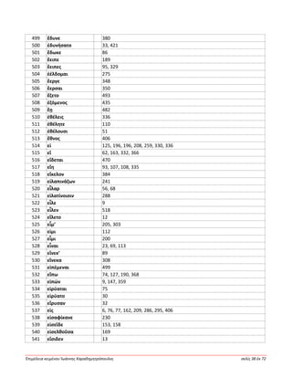 Ἐπιμέλεια κειμένου Ἰωάννης Καραδημητρόπουλος σελίς 38 ἐκ 72
499 ἔδυνε 380
500 ἐδυνήσατο 33, 421
501 ἔδωκε 86
502 ἔειπε 189
503 ἔειπες 95, 329
504 ἐέλδομαι 275
505 ἔεργε 348
506 ἔερσαι 350
507 ἕζετο 493
508 ἑζόμενος 435
509 ἔῃ 482
510 ἐθέλεις 336
511 ἐθέλητε 110
512 ἐθέλουσι 51
513 ἔθνος 406
514 εἰ 125, 196, 196, 208, 259, 330, 336
515 εἴ 62, 163, 332, 366
516 εἴδεται 470
517 εἴη 93, 107, 108, 335
518 εἴκελον 384
519 εἰλαπινάζων 241
520 εἶλαρ 56, 68
521 εἰλατίνοισιν 288
522 εἷλε 9
523 εἷλεν 518
524 εἵλετο 12
525 εἶμ’ 205, 303
526 εἰμι 112
527 εἶμι 200
528 εἶναι 23, 69, 113
529 εἵνεκ’ 89
530 εἵνεκα 308
531 εἰπέμεναι 499
532 εἴπω 74, 127, 190, 368
533 εἰπών 9, 147, 359
534 εἰρύαται 75
535 εἰρύατο 30
536 εἴρυσαν 32
537 εἰς 6, 76, 77, 162, 209, 286, 295, 406
538 εἰσαφίκανε 230
539 εἰσεῖδε 153, 158
540 εἰσελθοῦσα 169
541 εἴσιδεν 13
 