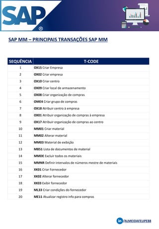 SAP MM – PRINCIPAIS TRANSAÇÕES SAP MM
/ALMEIDAFELIPE88
SEQUÊNCIA T-CODE
1 OX15 Criar Empresa
2 OX02 Criar empresa
3 OX10 Criar centro
4 OX09 Criar local de armazenamento
5 OX08 Criar organização de compras
6 OME4 Criar grupo de compras
7 OX18 Atribuir centro à empresa
8 OX01 Atribuir organização de compras à empresa
9 OX17 Atribuir organização de compras ao centro
10 MM01 Criar material
11 MM02 Alterar material
12 MM03 Material de exibição
13 MB51 Lista de documentos de material
14 MMDE Excluir todos os materiais
15 MMNR Definir intervalos de números mestre de materiais
16 XK01 Criar Fornecedor
17 XK02 Alterar fornecedor
18 XK03 Exibir fornecedor
19 ML33 Criar condições do fornecedor
20 ME11 Atualizar registro info para compras
 