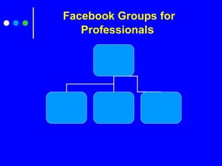 Facebook Groups for
Professionals
 