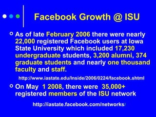 Facebook Growth @ ISU
 As of late February 2006 there were nearly
22,000 registered Facebook users at Iowa
State University which included 17,230
undergraduate students, 3,200 alumni, 374
graduate students and nearly one thousand
faculty and staff.
 On May 1 2008, there were 35,000+
registered members of the ISU network
http://www.iastate.edu/Inside/2006/0224/facebook.shtml
http://iastate.facebook.com/networks/
 