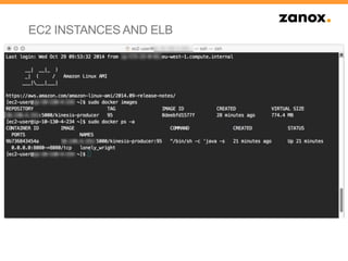 EC2 INSTANCES AND ELB
 