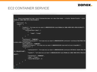 EC2 CONTAINER SERVICE
 