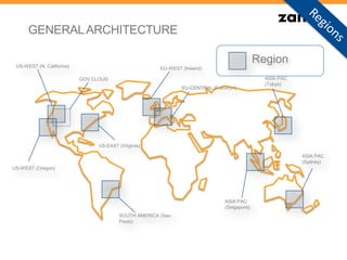 RegionUS-WEST (N. California) EU-WEST (Ireland)
ASIA PAC
(Tokyo)
ASIA PAC
(Singapore)
US-WEST (Oregon)
SOUTH AMERICA (Sao
Paulo)
US-EAST (Virginia)
GOV CLOUD
ASIA PAC
(Sydney)
EU-CENTRAL (Frankfurt)
GENERALARCHITECTURE
 