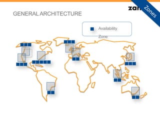 Availability
Zone
GENERALARCHITECTURE
 