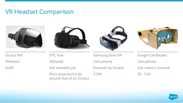 Vr Headset Comparison >> A Literal 360 Degree View Of Your Data With Google Cardboard Vr Headset Comparison >> A Literal 360 Degree View Of Your Data With Google Cardboard