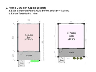 2. Ruang Guru dan Kepala Sekolah
a. Luas bangunan Ruang Guru berikut selasar = 4 x 8 m;
b. Lahan Tersedia 6 x 10 m
 