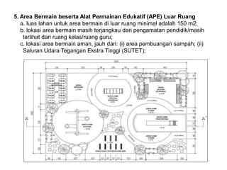 5. Area Bermain beserta Alat Permainan Edukatif (APE) Luar Ruang
a. luas lahan untuk area bermain di luar ruang minimal adalah 150 m2;
b. lokasi area bermain masih terjangkau dari pengamatan pendidik/masih
terlihat dari ruang kelas/ruang guru;
c. lokasi area bermain aman, jauh dari: (i) area pembuangan sampah; (ii)
Saluran Udara Tegangan Ekstra Tinggi (SUTET);
 