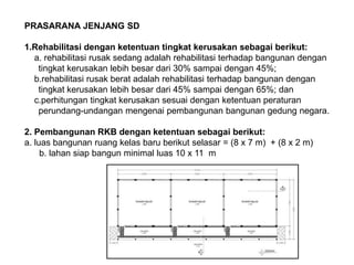 PRASARANA JENJANG SD
1.Rehabilitasi dengan ketentuan tingkat kerusakan sebagai berikut:
a. rehabilitasi rusak sedang adalah rehabilitasi terhadap bangunan dengan
tingkat kerusakan lebih besar dari 30% sampai dengan 45%;
b.rehabilitasi rusak berat adalah rehabilitasi terhadap bangunan dengan
tingkat kerusakan lebih besar dari 45% sampai dengan 65%; dan
c.perhitungan tingkat kerusakan sesuai dengan ketentuan peraturan
perundang-undangan mengenai pembangunan bangunan gedung negara.
2. Pembangunan RKB dengan ketentuan sebagai berikut:
a. luas bangunan ruang kelas baru berikut selasar = (8 x 7 m) + (8 x 2 m)
b. lahan siap bangun minimal luas 10 x 11 m
 