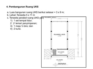 4. Pembangunan Ruang UKS
a. Luas bangunan ruang UKS berikut selasar = 3 x 9 m;
b. Lahan Tersedia 5 x 11 m
c. Tersedia perabot ruang UKS yang terdiri atas:
1) 1 set tempat tidur;
2 )1 lemari penyimpanan;
3) 1 meja ½ biro; dan
4) 2 kursi.
 