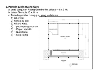 6. Pembangunan Ruang Guru
a. Luas bangunan Ruang Guru berikut selasar = 8 x 9 m;
b. Lahan Tersedia 10 x 11 m
c. Tersedia perabot ruang guru yang terdiri atas:
1) 6 Lemari;
2) 6 meja ½ biro;
3) 6 kursi Kerja.
4) 1 papan pengumuman
5) 1 Papan statistik
6) 1 Kursi tamu
7) 1 Meja Tamu
 