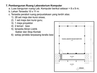7. Pembangunan Ruang Laboratorium Komputer
a. Luas bangunan ruang Lab. Komputer berikut selasar = 8 x 9 m;
b. Lahan Tersedia 10 x 11 m
c. Tersedia perabot ruang perpustakaan yang terdiri atas:
1) 28 set meja dan kursi siswa;
2) 1 set meja dan kursi guru;
3) 1 meja proyektor
4) 2 lemari besi
5) tersedia Aliran Listrik
Saklar dan Stop Kontak
6) setiap jendela terpasang teralis besi
 