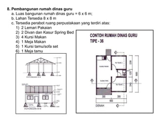 8. Pembangunan rumah dinas guru
a. Luas bangunan rumah dinas guru = 6 x 6 m;
b. Lahan Tersedia 8 x 8 m
c. Tersedia perabot ruang perpustakaan yang terdiri atas:
1) 2 Lemari Pakaian
2) 2 Divan dan Kasur Spring Bed
3) 4 Kursi Makan
4) 1 Meja Makan
5) 1 Kursi tamu/sofa set
6) 1 Meja tamu
 