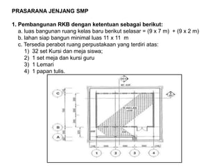 PRASARANA JENJANG SMP
1. Pembangunan RKB dengan ketentuan sebagai berikut:
a. luas bangunan ruang kelas baru berikut selasar = (9 x 7 m) + (9 x 2 m)
b. lahan siap bangun minimal luas 11 x 11 m
c. Tersedia perabot ruang perpustakaan yang terdiri atas:
1) 32 set Kursi dan meja siswa;
2) 1 set meja dan kursi guru
3) 1 Lemari
4) 1 papan tulis.
 