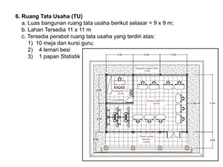 6. Ruang Tata Usaha (TU)
a. Luas bangunan ruang tata usaha berikut selasar = 9 x 9 m;
b. Lahan Tersedia 11 x 11 m
c. Tersedia perabot ruang tata usaha yang terdiri atas:
1) 10 meja dan kursi guru;
2) 4 lemari besi
3) 1 papan Statistik
 