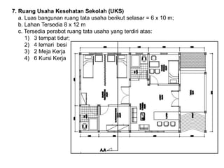 7. Ruang Usaha Kesehatan Sekolah (UKS)
a. Luas bangunan ruang tata usaha berikut selasar = 6 x 10 m;
b. Lahan Tersedia 8 x 12 m
c. Tersedia perabot ruang tata usaha yang terdiri atas:
1) 3 tempat tidur;
2) 4 lemari besi
3) 2 Meja Kerja
4) 6 Kursi Kerja
 