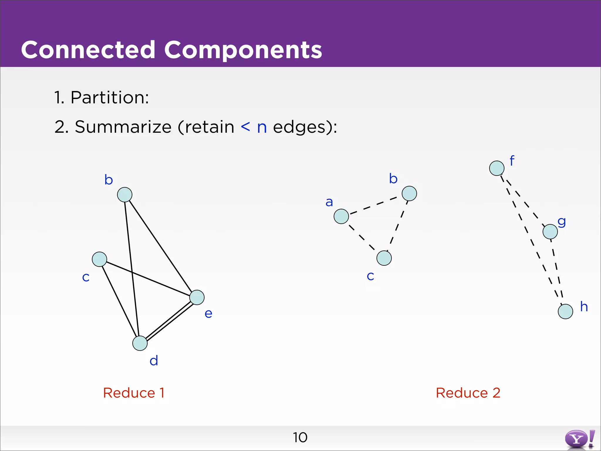 Connected Components
  1. Partition:
  2. Summarize (retain < n edges):
                                                        f
         b                               b
                                 a
                                                            g


     c                               c

                    e                                           h


               d

         Reduce 1                            Reduce 2


                            10
 