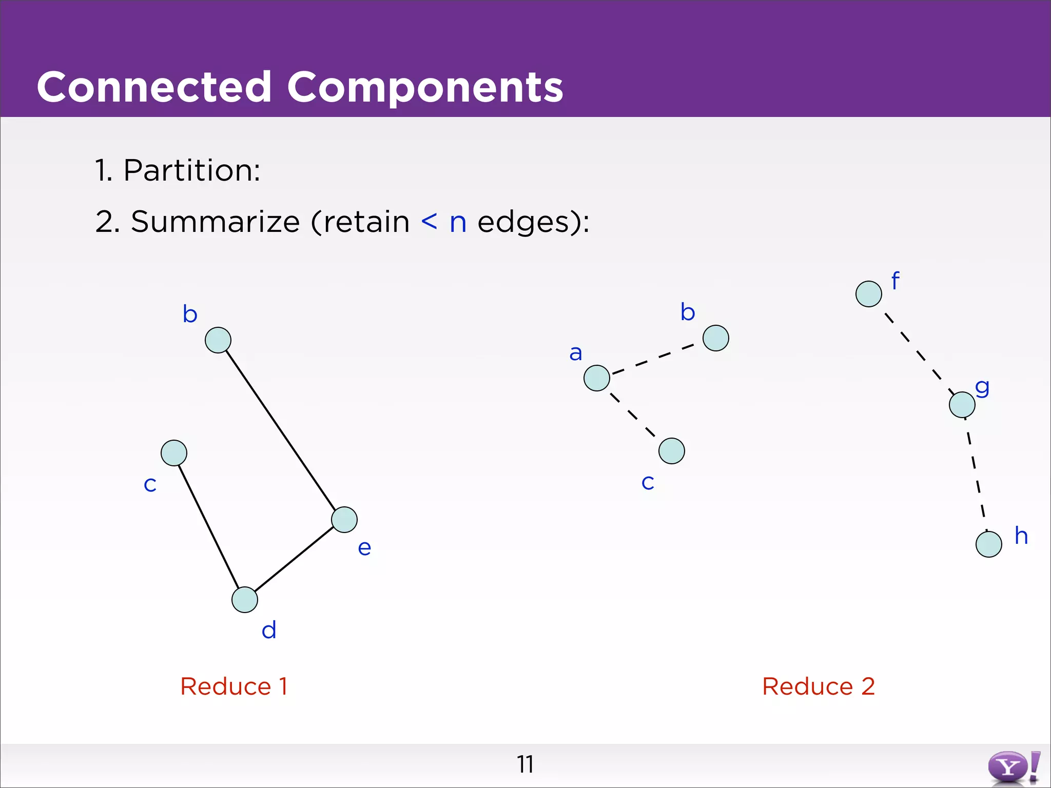 Connected Components
  1. Partition:
  2. Summarize (retain < n edges):
                                                         f
         b                                b
                                  a
                                                             g


     c                                c

                    e                                            h


               d

         Reduce 1                             Reduce 2


                             11
 