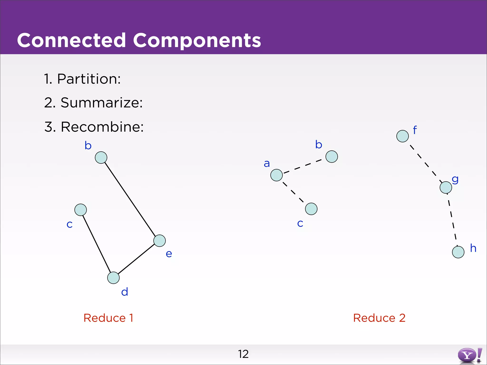 Connected Components
  1. Partition:
  2. Summarize:
  3. Recombine:                                     f
         b                           b
                             a
                                                        g


     c                           c

                    e                                       h


               d

         Reduce 1                        Reduce 2


                        12
 