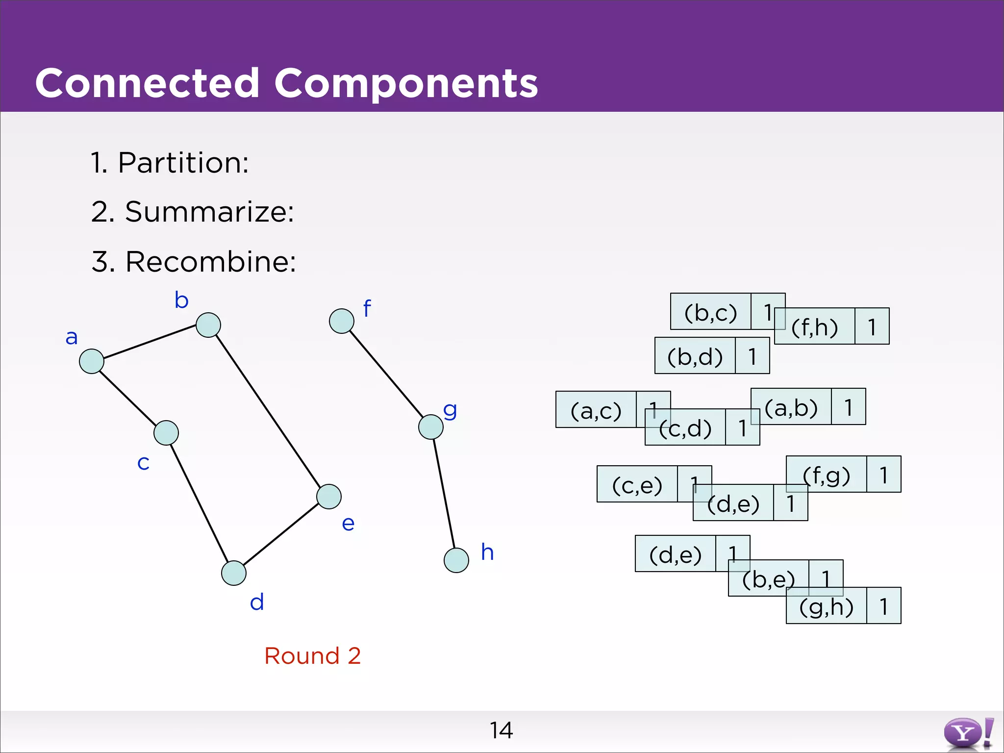 Connected Components
     1. Partition:
     2. Summarize:
     3. Recombine:
            b                  f                          (b,c)             1
 a                                                                              (f,h)       1
                                                        (b,d)           1

                                   g        (a,c)   1                       (a,b)       1
                                                        (c,d)       1
        c
                                               (c,e)      1                         (f,g)       1
                                                              (d,e)             1
                          e
                                       h            (d,e)       1
                                                                    (b,e)             1
                 d                                                                  (g,h)       1

                     Round 2


                                       14
 