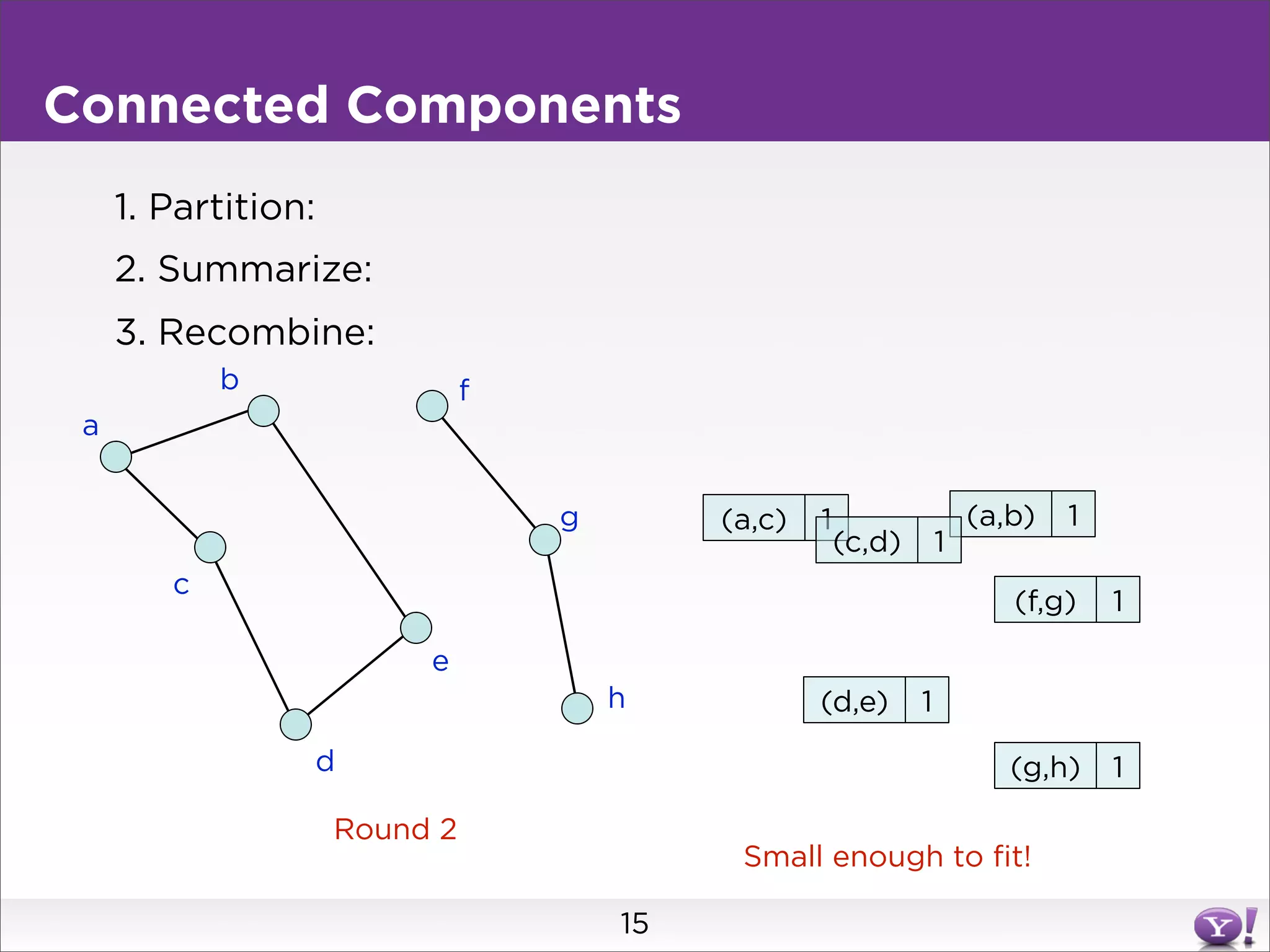 Connected Components
     1. Partition:
     2. Summarize:
     3. Recombine:
            b                  f
 a


                                   g        (a,c)   1                   (a,b)   1
                                                        (c,d)       1
        c
                                                                           (f,g)    1

                          e
                                       h            (d,e)       1

                 d                                                         (g,h)    1

                     Round 2
                                             Small enough to fit!

                                       15
 