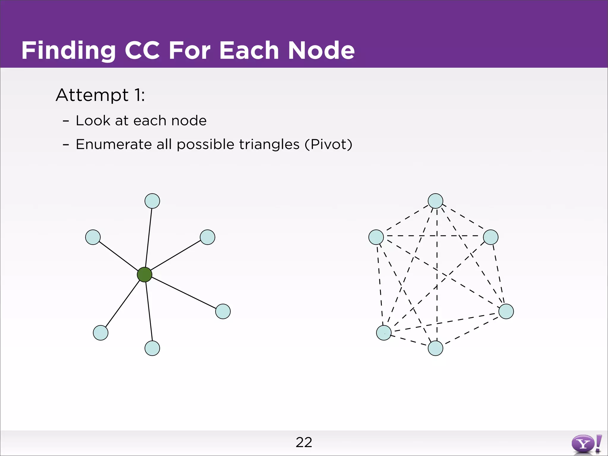 Finding CC For Each Node
  Attempt 1:
  – Look at each node
  – Enumerate all possible triangles (Pivot)




                                   22
 