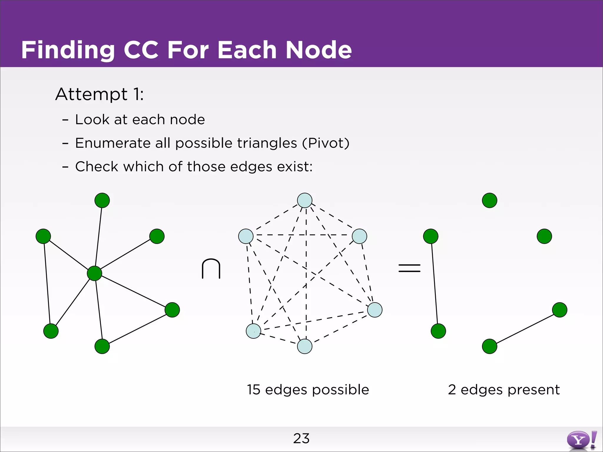 Finding CC For Each Node
  Attempt 1:
  – Look at each node
  – Enumerate all possible triangles (Pivot)
  – Check which of those edges exist:




                      ∩                          =


                             15 edges possible       2 edges present


                                   23
 