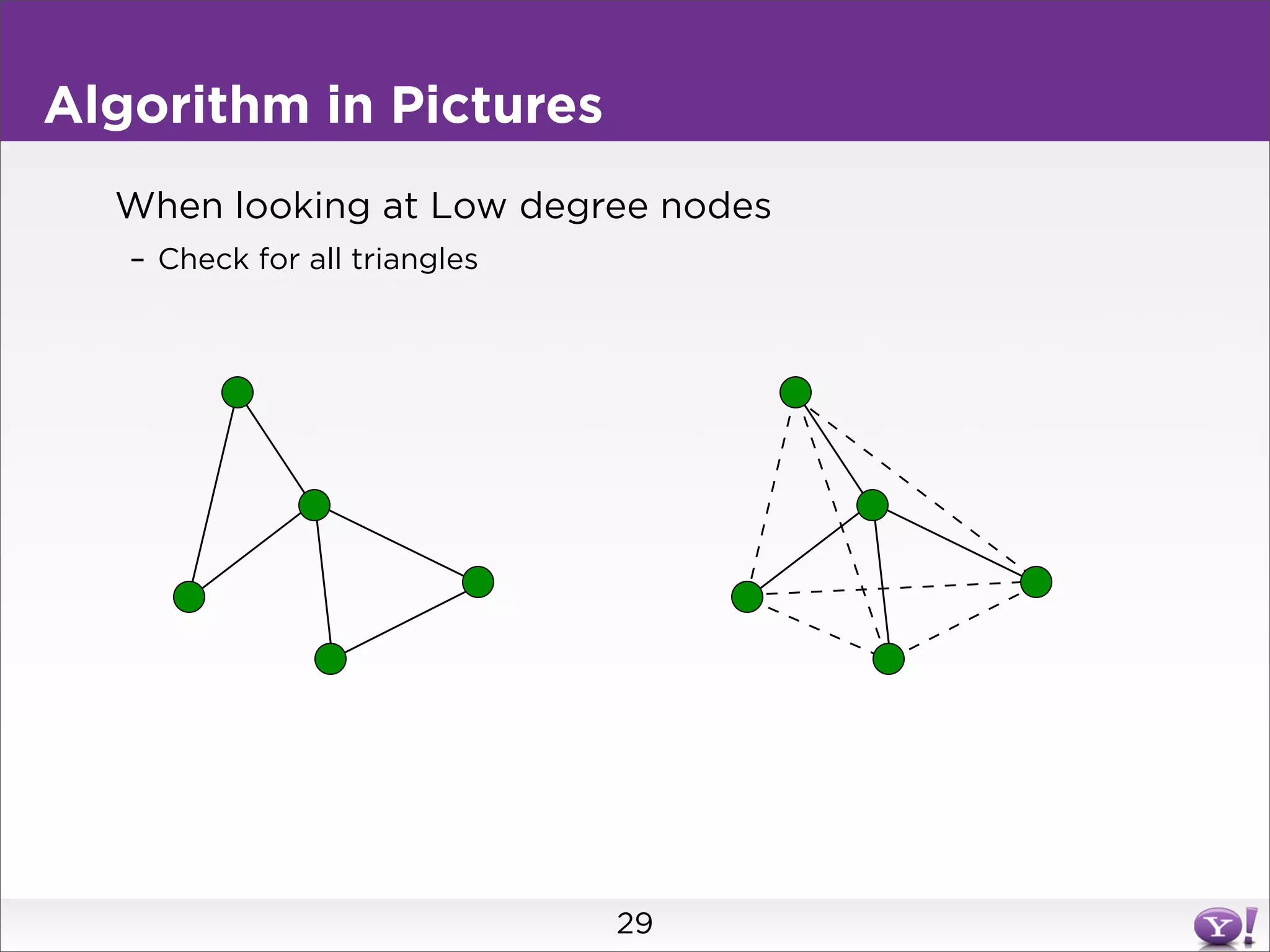 Algorithm in Pictures
  When looking at Low degree nodes
   – Check for all triangles




                               29
 
