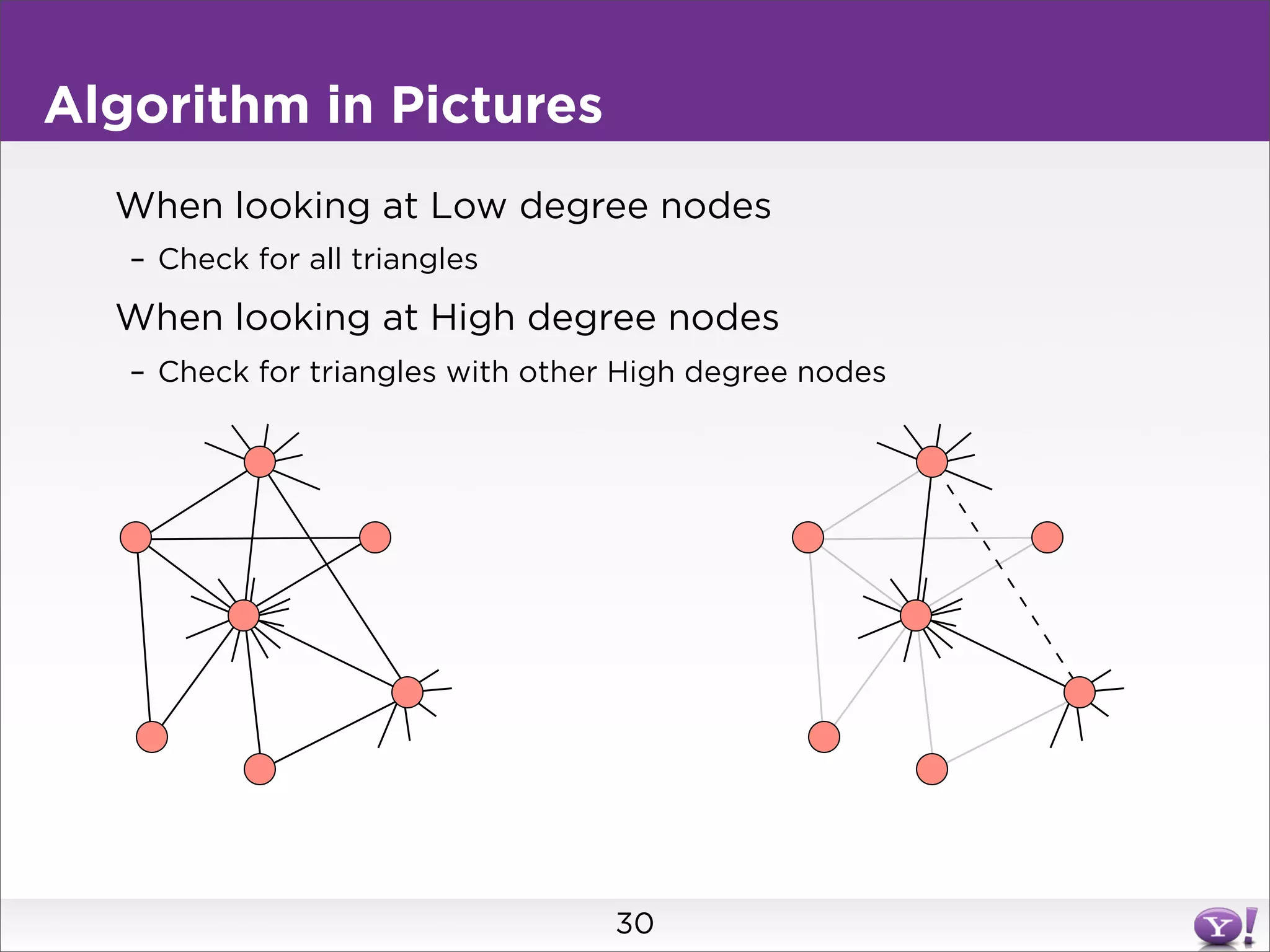 Algorithm in Pictures
  When looking at Low degree nodes
   – Check for all triangles

  When looking at High degree nodes
   – Check for triangles with other High degree nodes




                                   30
 