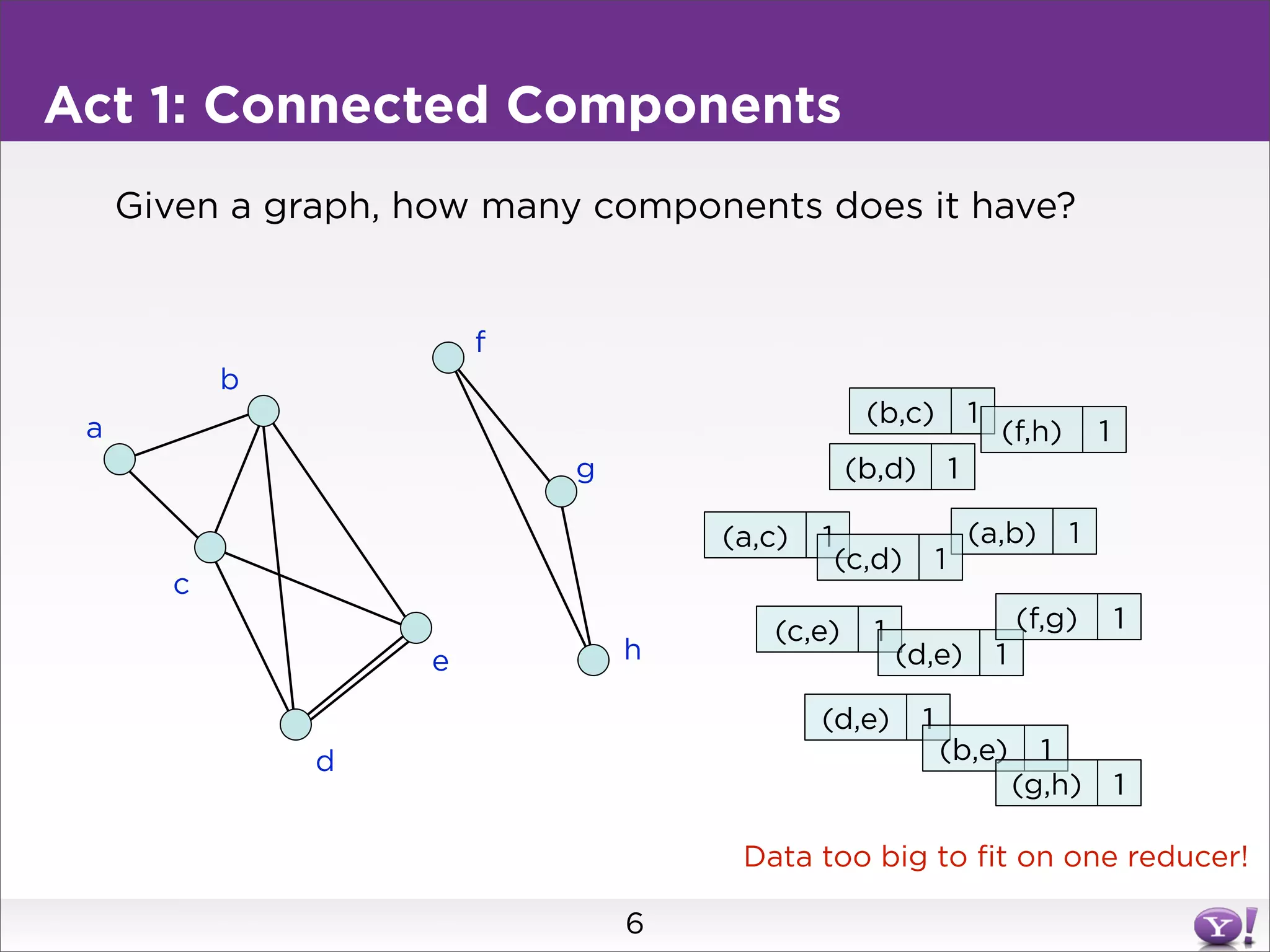 Act 1: Connected Components
     Given a graph, how many components does it have?


                        f
           b
                                                  (b,c)             1
 a                                                                      (f,h)       1
                            g                   (b,d)           1

                                    (a,c)   1                       (a,b)       1
                                                (c,d)       1
       c
                                       (c,e)      1                         (f,g)       1
                    e           h                     (d,e)             1

                                            (d,e)       1
               d                                            (b,e)             1
                                                                            (g,h)       1

                                     Data too big to fit on one reducer!

                                6
 