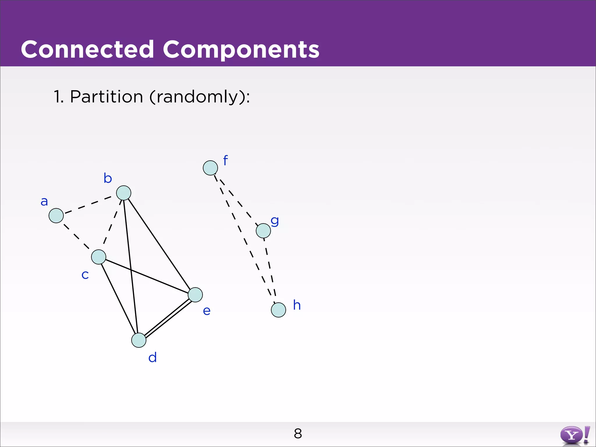 Connected Components
     1. Partition (randomly):


                           f
            b
 a
                                g


        c

                       e            h


                d




                                    8
 