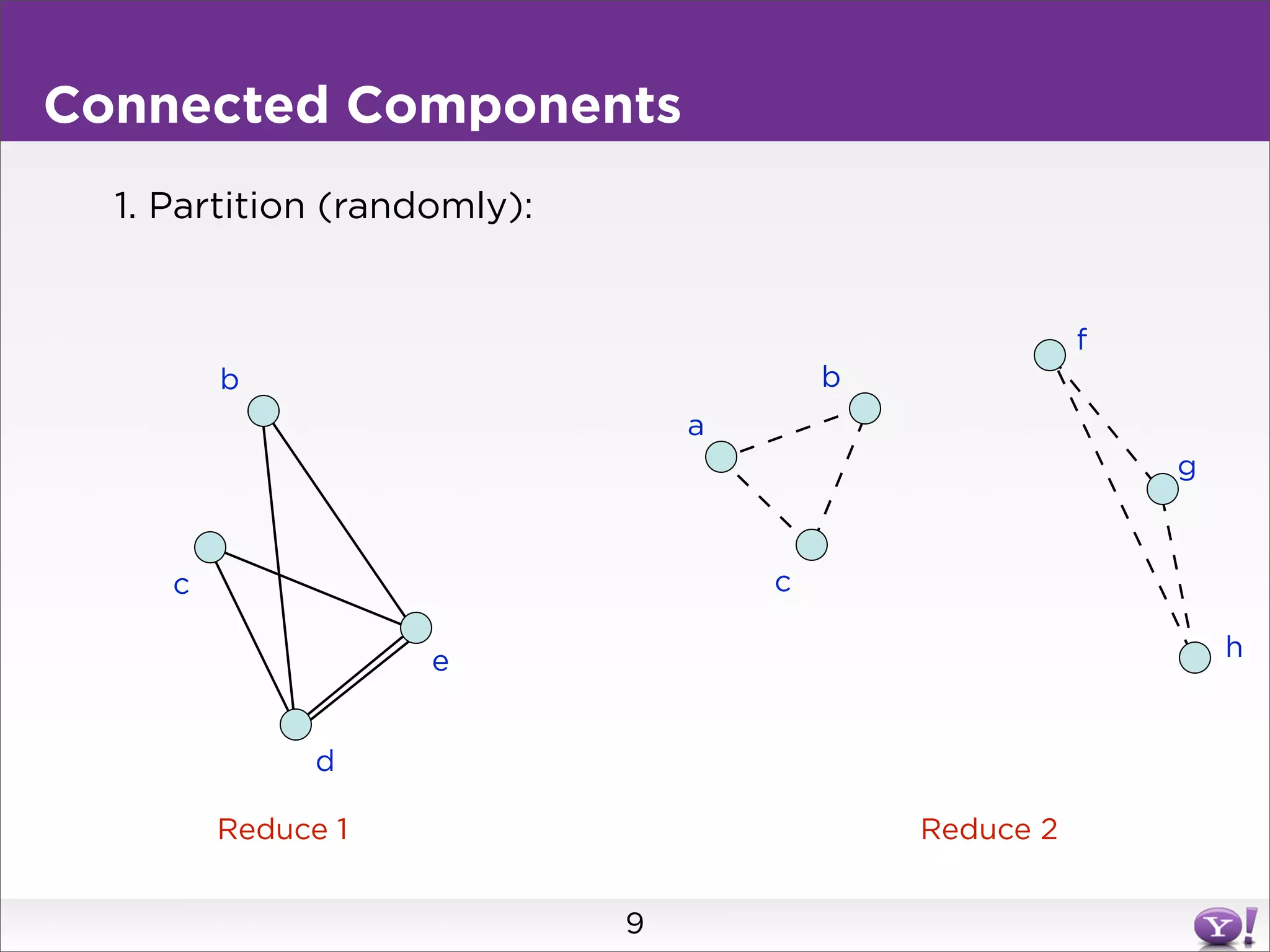 Connected Components
  1. Partition (randomly):


                                                        f
         b                               b
                                 a
                                                            g


     c                               c

                    e                                           h


               d

         Reduce 1                            Reduce 2


                             9
 
