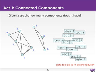 Act 1: Connected Components
     Given a graph, how many components does it have?


                        f
           b...
