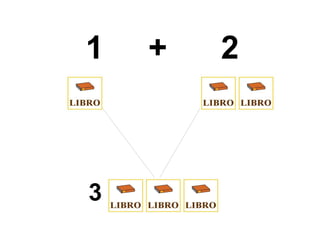 1       +   2


    3
3
 