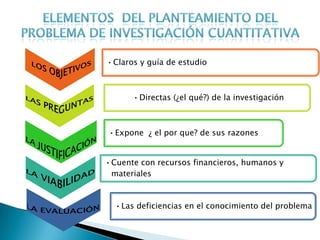 •Claros y guía de estudio
•Directas (¿el qué?) de la investigación
•Expone ¿ el por que? de sus razones
•Cuente con recursos financieros, humanos y
materiales
•Las deficiencias en el conocimiento del problema
 