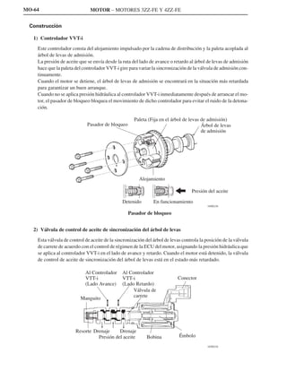 MO-64                         MOTOR – MOTORES 3ZZ-FE Y 4ZZ-FE


 Construcción

   1) Controlador VVT-i
    Este controlador consta del alojamiento impulsado por la cadena de distribución y la paleta acoplada al
    árbol de levas de admisión.
    La presión de aceite que se envía desde la ruta del lado de avance o retardo al árbol de levas de admisión
    hace que la paleta del controlador VVT-i gire para variar la sincronización de la válvula de admisión con-
    tinuamente.
    Cuando el motor se detiene, el árbol de levas de admisión se encontrará en la situación más retardada
    para garantizar un buen arranque.
    Cuando no se aplica presión hidráulica al controlador VVT-i inmediatamente después de arrancar el mo-
    tor, el pasador de bloqueo bloquea el movimiento de dicho controlador para evitar el ruido de la detona-
    ción.

                                                     Paleta (Fija en el árbol de levas de admisión)
                             Pasador de bloqueo                                        Árbol de levas
                                                                                       de admisión




                                                       Alojamiento

                                                                                   Presión del aceite

                                               Detenido        En funcionamiento
                                                                                           169EG36

                                                  Pasador de bloqueo


   2) Válvula de control de aceite de sincronización del árbol de levas
    Esta válvula de control de aceite de la sincronización del árbol de levas controla la posición de la válvula
    de carrete de acuerdo con el control de régimen de la ECU del motor, asignando la presión hidráulica que
    se aplica al controlador VVT-i en el lado de avance y retardo. Cuando el motor está detenido, la válvula
    de control de aceite de sincronización del árbol de levas está en el estado más retardado.

                            Al Controlador     Al Controlador
                            VTT-i              VTT-i                       Conector
                            (Lado Avance)      (Lado Retardo)
                                                    Válvula de
                         Manguito                   carrete




                       Resorte Drenaje     Drenaje
                                 Presión del aceite        Bobina           Émbolo
                                                                                           165EG34
 