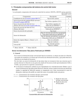 MOTOR – MOTORES 3ZZ-FE Y 4ZZ-FE                                        MO-59


5. Principales componentes del sistema de control del motor
General
 Los principales componentes del sistema de control de los motores 3ZZ-FE y 4ZZ-FE son los siguientes:
                                                                                             : Cambio
                   Componentes                                         Descripción                    Cantidad
  Caudalímetro de aire [Consulte la página MO-27]                  Tipo de hilo caliente                 1
  Sensor de posición del cigüeñal (Dientes del rotor)
                                                              Tipo bobina captadora (36-2)                1
  [Consulte la página MO-28]
  Sensor de posición del árbol de levas                         Tipo bobina captadora (3)
                                                                                                          1
  (Dientes del rotor) [Consulte la página MO-28]                (fabricada por DENSO*1)
  Sensor de posición del árbol de levas                       Tipo elemento de recepción (3)
                                                                                                          1        MO
  (Dientes del rotor)                                           (fabricado por BOSCH*2)
  Sensor de posición del acelerador                                     Tipo lineal                       1
                                                        Tipo de elemento piezoeléctrico incorporado
                                                          (Tipo plano/fabricado por DENSO)*1
  Sensor de detonación                                                                                    1
                                                        Tipo de elemento piezoeléctrico incorporado
                                                          (Tipo plano/fabricado por BOSCH )*2
  Sensor de oxígeno (Banco 1, Sensor 1 y 2)                        Tipo con calentador                    2
  Inyector                                                          Tipo de 4 orificios                   4
                                                                  Tipo solenoide giratorio
  Válvula ISC                                                                                             1
                                                                    (Tipo de 1 bobina)
 *1: Motor 3ZZ-FE         *2: Motor 4ZZ-FE

Sensor de detonación (Tipo plano/Fabricado por DENSO)
  1) General
   En el sensor de detonación de tipo convencional (tipo de resonancia), se integra una placa de vibración,
   cuyo punto de resonancia es el mismo que la frecuencia de detonación del motor, y que puede detectar la
   vibración en esta banda de frecuencia.
   Por otro lado, un sensor de detonación de tipo plano (tipo no resonancia) tiene una estructura que le
   permite detectar la vibración en una gama más amplia de frecuencias desde aproximadamente 6 kHz a
   15 kHz y que presenta las siguientes características.
   D La frecuencia de detonación cambiará un poco dependiendo de la velocidad del motor. Debido a que el
      sensor de detonación de tipo plano puede detectar la vibración, incluso cuando la frecuencia de detonación
      cambia, la capacidad de detección aumenta en comparación con el tipo convencional de sensor de
      detonación, siendo por ello posible un control del avance al encendido mucho más preciso.
           : Características de resonancia del tipo convencional
           : Características de resonancia del tipo plano
                           (V)                                                 A: Banda de detección
                                                         A                        del tipo convencional
                                                                               B: Banda de detección
                                                                                  del tipo plano
                      Tensión
                                                          B


                                                Frecuencia              (Hz)
                                 Característica del sensor de detonación                   214CE04
 