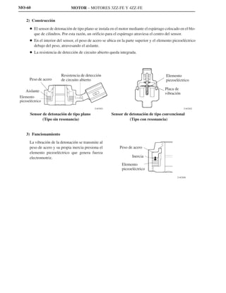 MO-60                          MOTOR – MOTORES 3ZZ-FE Y 4ZZ-FE


    2) Construcción
      D El sensor de detonación de tipo plano se instala en el motor mediante el espárrago colocado en el blo-
        que de cilindros. Por esta razón, un orificio para el espárrago atraviesa el centro del sensor.
      D En el interior del sensor, el peso de acero se ubica en la parte superior y el elemento piezoeléctrico
        debajo del peso, atravesando el aislante.
      D La resistencia de detección de circuito abierto queda integrada.




                         Resistencia de detección                                          Elemento
      Peso de acero      de circuito abierto                                               piezoeléctrico

                                                                                           Placa de
   Aislante
                                                                                           vibración
Elemento
piezoeléctrico
                                              214CE01                                                  214CE02

      Sensor de detonación de tipo plano                 Sensor de detonación de tipo convencional
             (Tipo sin resonancia)                                 (Tipo con resonancia)


    3) Funcionamiento
      La vibración de la detonación se transmite al
      peso de acero y su propia inercia presiona el           Peso de acero
      elemento piezoeléctrico que genera fuerza
      electromotriz.                                                  Inercia

                                                               Elemento
                                                               piezoeléctrico
                                                                                                  214CE08
 