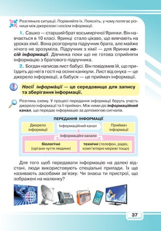 37
Розгляньте ситуації. Порівняйте їх. Поясніть, у чому полягає різ-
ниця між джерелом і носієм інформації.
1.	Сашко — старший брат восьмирічної Яринки. Він на-
вчається в 10 класі. Яринці стало цікаво, що вивчають на
уроках хімії. Вона розгорнула підручник брата, але майже
нічого не зрозуміла. Підручник з хімії — для Яринки но­
сій інформації. Дівчинка поки що не готова сприйняти
інформацію з братового підручника.
2.	 Богдан написав лист бабусі. Він повідомив їй, що при-
їздить до неї в гості на осінні канікули. Лист від онука — це
джерело інформації, а бабуся — це приймач інформації.
Носії інформації — це середовище для запису
та зберігання інформації.
Розглянь схему. У процесі передання інформації беруть участь
джерело інформації та її приймач. Між ними діє інформаційний
канал, що передає інформацію за допомогою сигналів.
Для того щоб передавати інформацію на далекі від-
стані, люди використовують спеціальні прилади. Їх ще
називають засобами зв’язку. Чи знаєш ти пристрої, що
зображені на малюнку?

Передання
ін
формації
біологічні
(органи чуття людини)
технічні (телефон, радіо,
комп’ютерні мережі тощо)
Джерело
інформації
Приймач
інформації
Інформаційні канали
Інформаційний канал
 