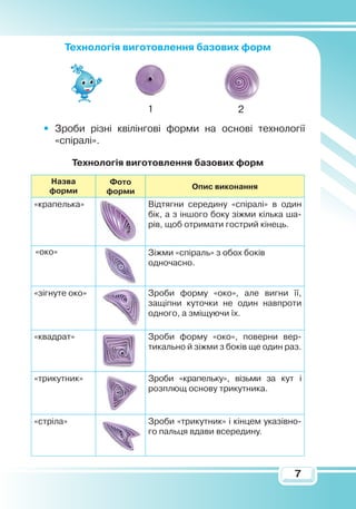 7
Технологія виготовлення базових форм
•	 Зроби різні квілінгові форми на основі технології
«спіралі».
Технологія виготовлення базових форм
Назва
форми
Ф
ото
форми
Опис виконання
«крапелька» Відтягни середину «спіралі» в один
бік, а з іншого боку зіжми кілька ша-
рів, щоб отримати гострий кінець.
«око» Зіжми «спіраль» з обох боків
одночасно.
«зігнуте око» Зроби форму «око», але вигни її,
защіпни куточки не один навпроти
одного, а зміщуючи їх.
«квадрат» Зроби форму «око», поверни вер­
тикально й зіжми з боків ще один раз.
«трикутник» Зроби «крапельку», візьми за кут і
розплющ основу трикутника.
«стріла» Зроби «трикутник» і кінцем указівно-
го пальця вдави всере­дину.
1 2
 