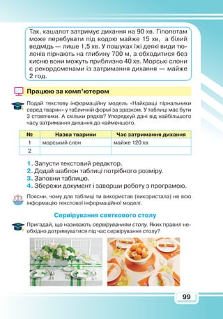 99
Так, кашалот затримує дихання на 90 хв. Гіпопотам
може перебувати під водою майже 15 хв, а білий
ведмідь — лише 1,5 хв. У пошуках їжі деякі види тю-
ленів пірнають на глибину 700 м, а обходитися без
кисню вони можуть приблизно 40 хв. Морські слони
є рекордсменами із затримання дихання — майже
2 год.
Працюю за комп’ютером
Подай текстову інформаційну модель «Найкращі пірнальники
серед тварин» у табличній формі за зразком. У таблиці має бути
3 стовпчики. А скільки рядків? Упорядкуй дані від найбільшого
часу затримання дихання до найменшого.
№ Назва тварини Час затримання дихання
1 морський слон майже 120 хв
2
1.	Запусти текстовий редактор.
2.	Додай шаблон таблиці потрібного розміру.
3.	Заповни таблицю.
4.	Збережи документ і заверши роботу з програмою.
Поясни, чому для таблиці ти використав (використала) не всю
інформацію текстової інформаційної моделі.
Сервірування святкового столу
Пригадай, що називають сервіруванням столу. Яких правил не-
обхідно дотримуватися під час сервірування столу?
 