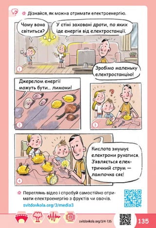 <3 Дізнайся, як можна отримати електроенергію.
У стіні заховані дроти, по яки
іде енергія від електростанції
Зробімо маленьку і
електростанцію!^/
світиться?/
Переглянь відео і спробуй самостійно отри­
мати електроенергію з фруктів чи овочів.
svitdovkola.Org/3/media3
Кислота змушує
електрони рухатися.
З'являється елек­
тричний струм —
лампочка сяє!
svitdovkola.org/374-135
1135
 
