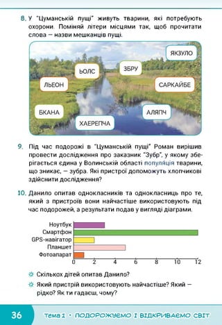 8. У "Цуманській пущі" живуть тварини, які потребують
охорони. Поміняй літери місцями так, щоб прочитати
слова — назви мешканців пущі.
9. Під час подорожі в "Цуманській пущі" Роман вирішив
провести дослідження про заказник "Зубр", у якому збе­
рігається єдина у Волинській області популяція тварини,
що зникає, — зубра. Які пристрої допоможуть хлопчикові
здійснити дослідження?
10. Данило опитав однокласників та однокласниць про те,
який з пристроїв вони найчастіше використовують під
час подорожей, а результати подав у вигляді діаграми.
Скількох дітей опитав Данило?
Який пристрій використовують найчастіше? Який —
рідко? Як ти гадаєш, чому?
тема 2 • ПОДОРОЖУЄМО І ВІДКРИВАЄМО СВІТ
 