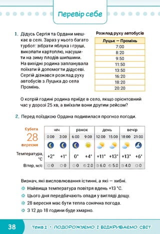 Перевір себе
< _____ )
1. Дідусь Сергія та Ордани меш­
кає в селі. Зараз у нього багато
турбот: зібрати яблука і груші,
викопати картоплю, насуши­
ти на зиму плодів шипшини.
На вихідні родина запланувала
поїхати й допомогти дідусеві.
Сергій дізнався розклад руху
автобусів з Луцька до села
Промінь.
Розклад руху автобусів
О котрій годині родина приїде в село, якщо орієнтовний
час у дорозі 25 хв, а виїхали вони другим рейсом?
2. Перед поїздкою Ордана подивилася прогноз погоди.
Субота ніч ранок день вечір
28 0:00 3:00 6:00 9:00 12:00 15:00 18:00 21:00
вересня
О о © # о
Температура,
°С
+2° +1° 0° +4° +11° +13° +13° +6°
Вітер, м/с 0 оо 0 Є 2.0 3 6.0 Є 5.0 3 4.0 ОО
Визнач, які висловлювання істинні, а які — хибні.
Найвища температура повітря вдень +13 °С.
Цього дня передбачають опади у вигляді дощу.
28 вересня має бути тепла сонячна погода.
& 3 12 до 18 години буде хмарно.
тема 1 • ПОДОРОЖУЄМО І ВІДКРИВАЄМО світ
 