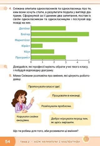 4. Сніжана опитала однокласників та однокласниць про те,
ким вони хочуть стати, а результати подала у вигляді діа­
грами. Сформулюй за її даними два запитання, постав їх
своїм однокласникам та однокласницям і послухай від­
повіді на них.
Довідайся, які професії мріють обрати учні твого класу,
і побудуй відповідну діаграму.
Мама Сніжани розповіла про вміння, які цінують робото­
давці.
Пропонувати власні ідеї.
Працювати в команді.
Розв’язувати проблеми.
Керувати своїми
емоціями.
Добре міркувати перед тим,
як щось вирішити.
Що ти робиш для того, аби розвивати ці вміння?
тема 2 • МІЖ МИНУЛИМ І МАЙБУТНІМ
ІІІІІІ
НІНІ
 