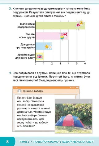 3. Хлопчик запропонував друзям назвати головну мету їхніх
подорожей. Результати опитування він подав у вигляді ді­
аграми. Скількох дітей опитав Максим?
Довідатися
про нову країну
Відпочити й
оздоровитися
Знайти
нових друзів
2 3 4 5 6
Зробити відео
для свого блогу
о
4. Єва поділилася з друзями новиною про те, що отримала
повідомлення від Іринки. Прочитай його. А якими були
твої літні канікули? Склади розповідь про них.
10:30
Іринка з табору
Привіт, Єво! Згадую
наш табір. Пам’ятаєш,
як мені не вдавалося
розкласти намет і ти мені
допомагала? Часто згадую
наші веселі ігри. Чекаю
наступного літа, щоб
знову поїхати до табору.
А ти приїдеш?
85% 11
тема 1 • ПОДОРОЖУЄМО І ВІДКРИВАЄМО світ
 
