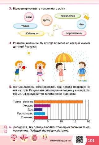 3. Віднови прислів'я та поясни його зміст.
4. Розглянь малюнки. Як погода впливає на настрій кожної
дитини? Розкажи.
 /
З
5. Третьокласники обговорювали, яка погода покращує їх­
ній настрій. Результати обговорення подали у вигляді діа­
грами. Сформулюй три запитання за її даними.
6. Довідайся, яку погоду люблять твої однокласники та од­
нокласниці. Побудуй відповідну діаграму.
svitdovkola.Org/3/8-101
1101
 