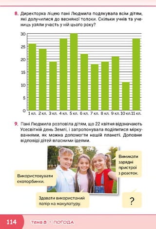 8. Директорка ліцею пані Людмила подякувала всім дітям,
які долучилися до весняної толоки. Скільки учнів та уче­
ниць узяли участь у ній цього року?
9. Пані Людмила розповіла дітям, що 22 квітня відзначають
Усесвітній день Землі, і запропонувала поділитися мірку­
ваннями, як можна допомогти нашій планеті. Доповни
відповіді дітей власними ідеями.
Використовувати
екоторбинки.
Вимикати
зарядні
пристрої
з розеток.
Здавати використаний
папір на макулатуру.
9І
тема 8 • ПОГОДА
 