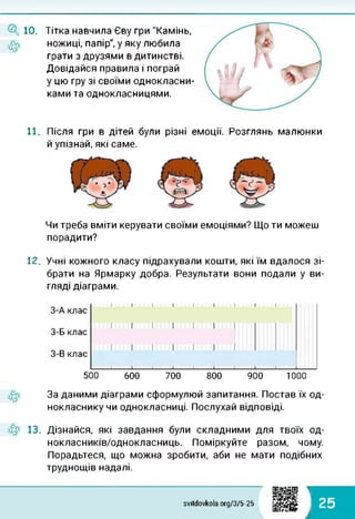 10. Тітка навчила Єву гри "Камінь,
ножиці, папір", у яку любила
грати з друзями в дитинстві.
Довідайся правила і пограй
у цю гру зі своїми однокласни­
ками та однокласницями.
11. Після гри в дітей були різні емоції. Розглянь малюнки
й упізнай, які саме.
500 600 700 800 900 1000
Чи треба вміти керувати своїми емоціями? Що ти можеш
порадити?
12. Учні кожного класу підрахували кошти, які їм вдалося зі­
брати на Ярмарку добра. Результати вони подали у ви­
гляді діаграми.
З-A клас
3-Б клас
3-В клас
За даними діаграми сформулюй запитання. Постав їх од­
нокласнику чи однокласниці. Послухай відповіді.
13. Дізнайся, які завдання були складними для твоїх од-
нокласників/однокласниць. Поміркуйте разом, чому.
Порадьтеся, що можна зробити, аби не мати подібних
труднощів надалі.
svitdovkola.org/3/5-25
1
і 25
 