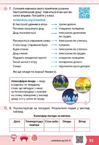 Соломія навчила свого приятеля руханки
"Австралійський дощ". Навчіться й ви цієї ве­
селої вправи. Пограйте у класі.
svitdovkola.Org/3/media8
В Австралії здійнявся вітер
Починає накрапати дощ
Дощ посилюється
Починається справжня злива
А ось град і справжня буря
Буря стихає
Дощ стихає
Падають поодинокі краплі
Тихий шелест вітру
Сонце
■> тремо долоні.
■> клацаємо пальцями,
плескаємо долонями
по грудях.
■> плескаємо по стегнах,
тупаємо.
■> плескаємо по стегнах.
+* плескаємо по грудях,
клацаємо пальцями.
■> потираємо долоні,
піднімаємо руки догори!
Які ще опади ти знаєш? Назви їх.
Атмосферні опади — вода
в рідкому чи твердому
стані, що випадає з хмар
чи безпосередньо з повітря
на земну поверхню у вигляді
дощу, снігу, роси чи граду.
Я 8. Поспостерігай за погодою. Результати подай у вигляді
таблиці.
Календар погоди за квітень
Дата Температура
повітря
Стан неба Опади Вітер
svitdovkola.Org/3/8-91 91
 