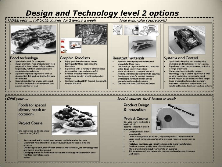 Best gcse options for architecture